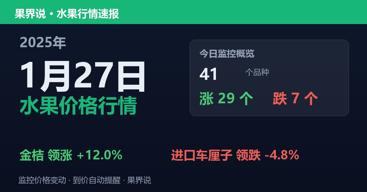 江南水果批发价格行情（2025年1月27日）：进口车厘子领跌4.8%