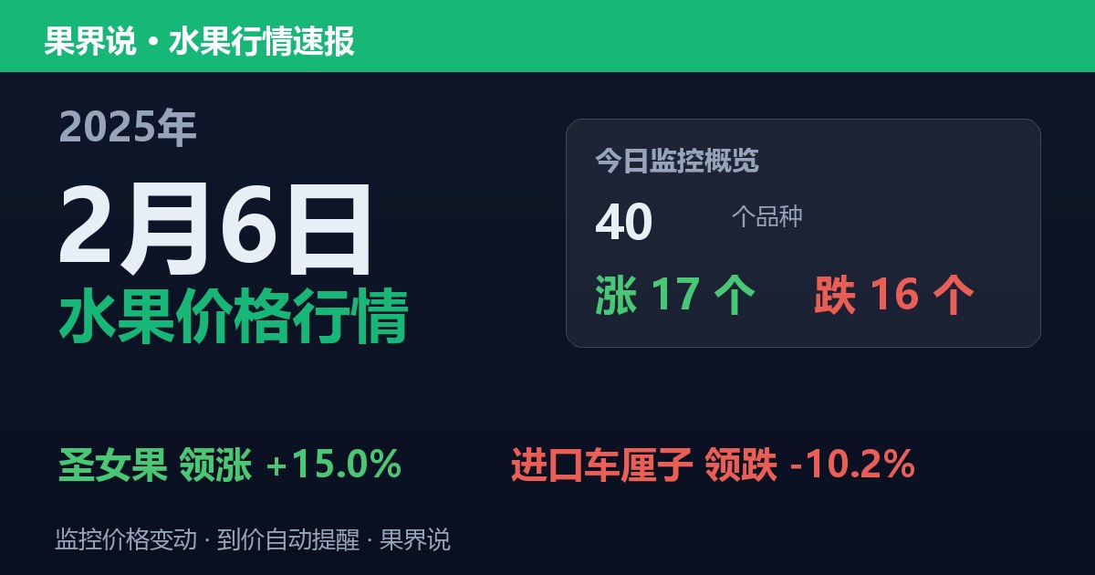 江南水果批发价格行情（2025年2月6日）：进口车厘子领跌10.2%