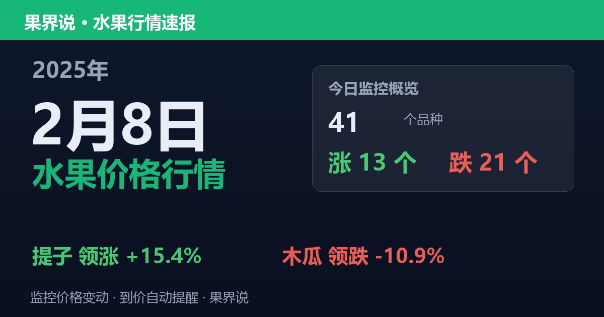 江南水果批发价格行情（2025年2月8日）：木瓜领跌10.9%