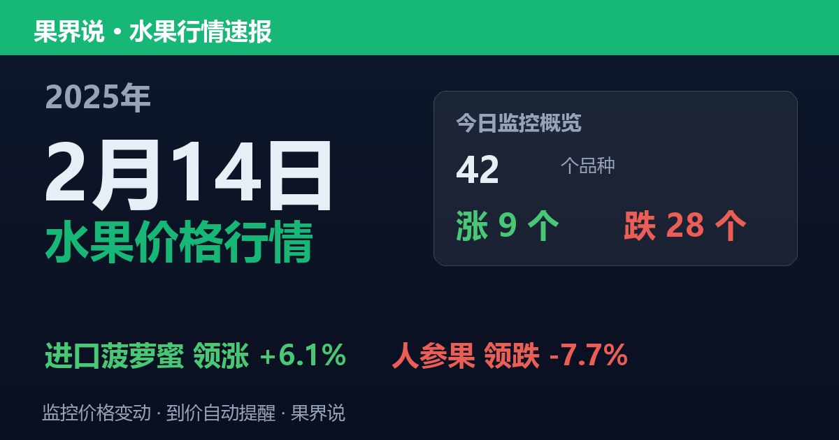 江南水果批发价格行情（2025年2月14日）：人参果领跌7.7%