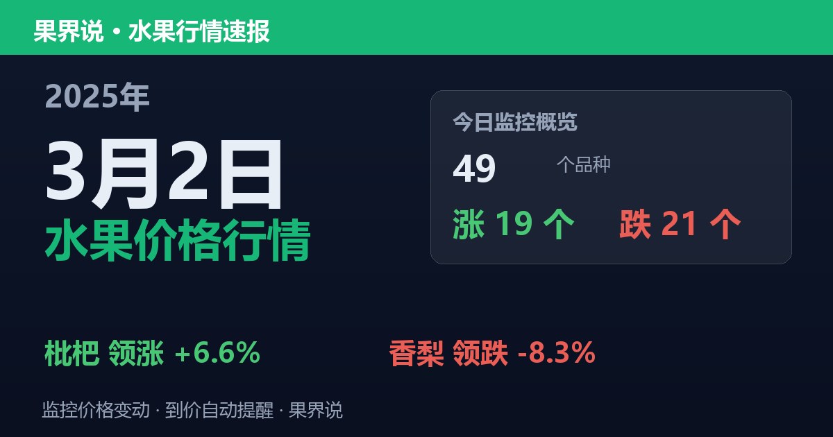 江南水果批发价格行情（2025年3月2日）：香梨领跌8.3%