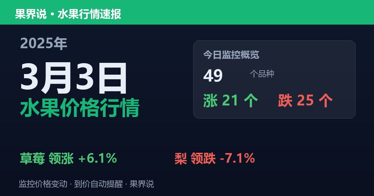 江南水果批发价格行情（2025年3月3日）：梨领跌7.1%