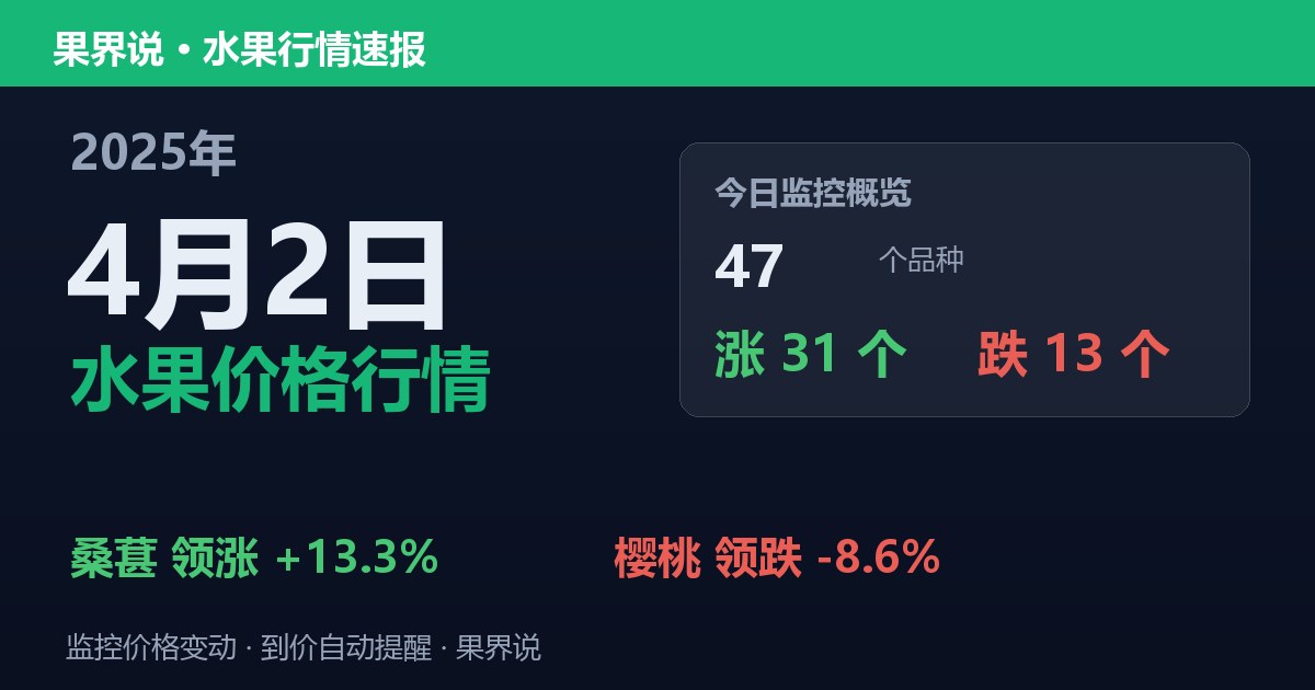 江南水果批发价格行情（2025年4月2日）：樱桃领跌8.6%