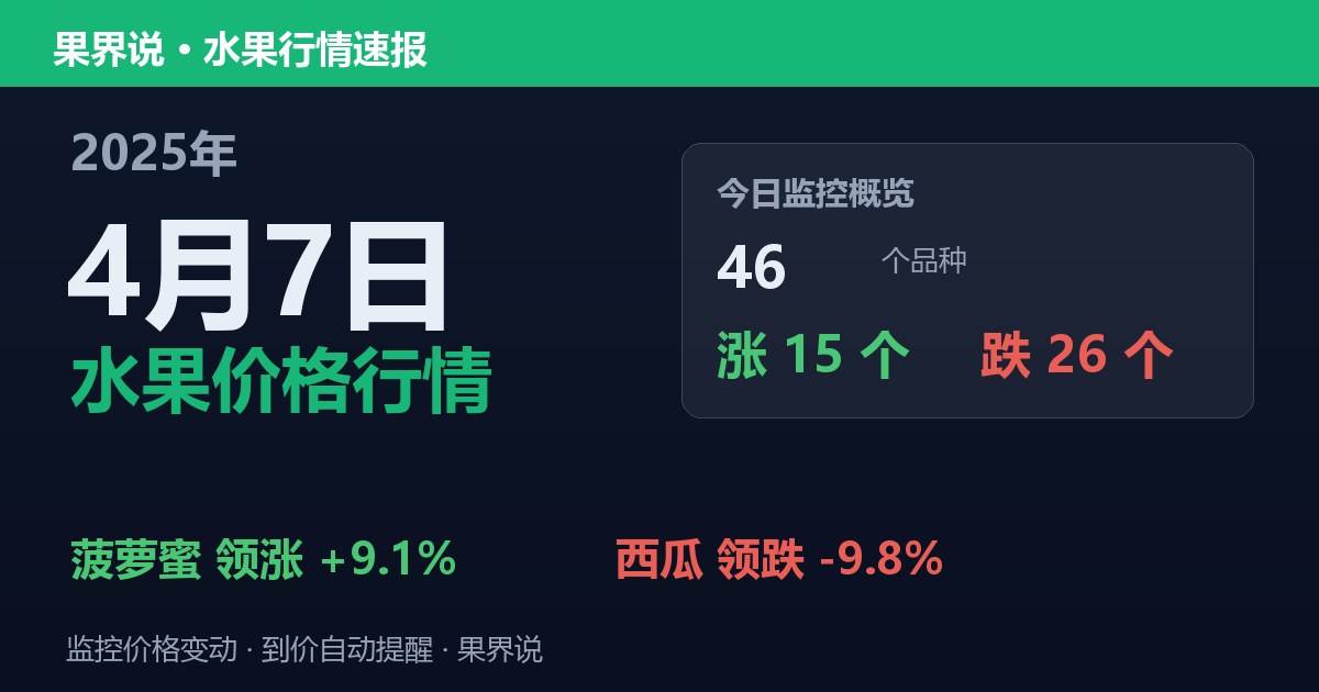 江南水果批发价格行情（2025年4月7日）：西瓜领跌9.8%