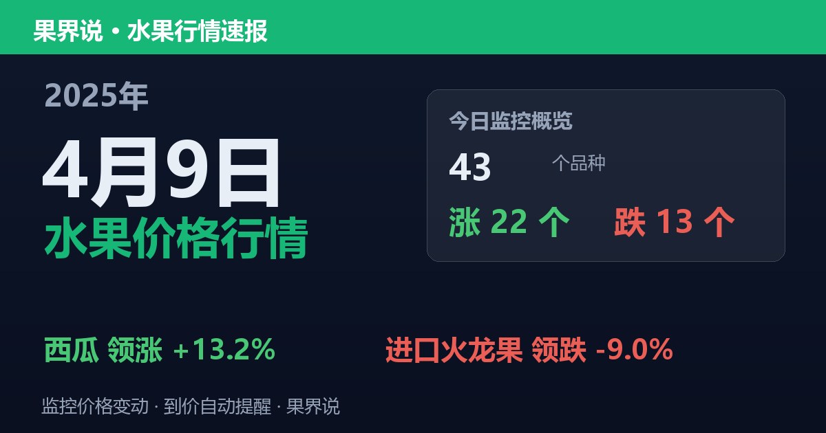 江南水果批发价格行情（2025年4月9日）：进口火龙果领跌9%