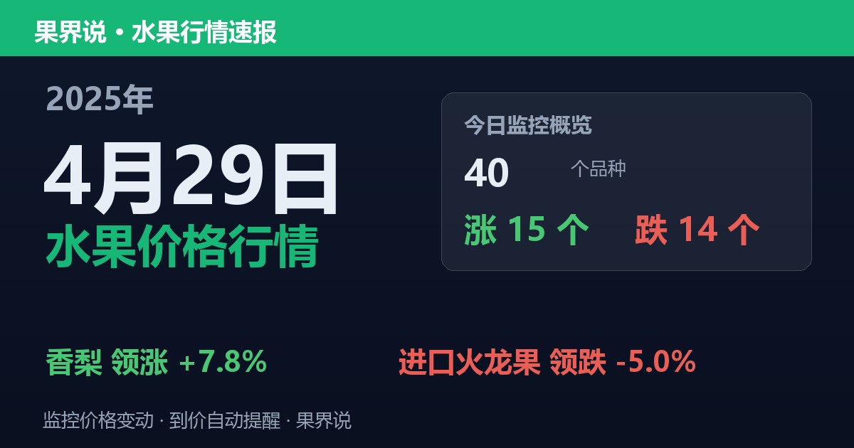 江南水果批发价格行情（2025年4月29日）：进口火龙果领跌5%