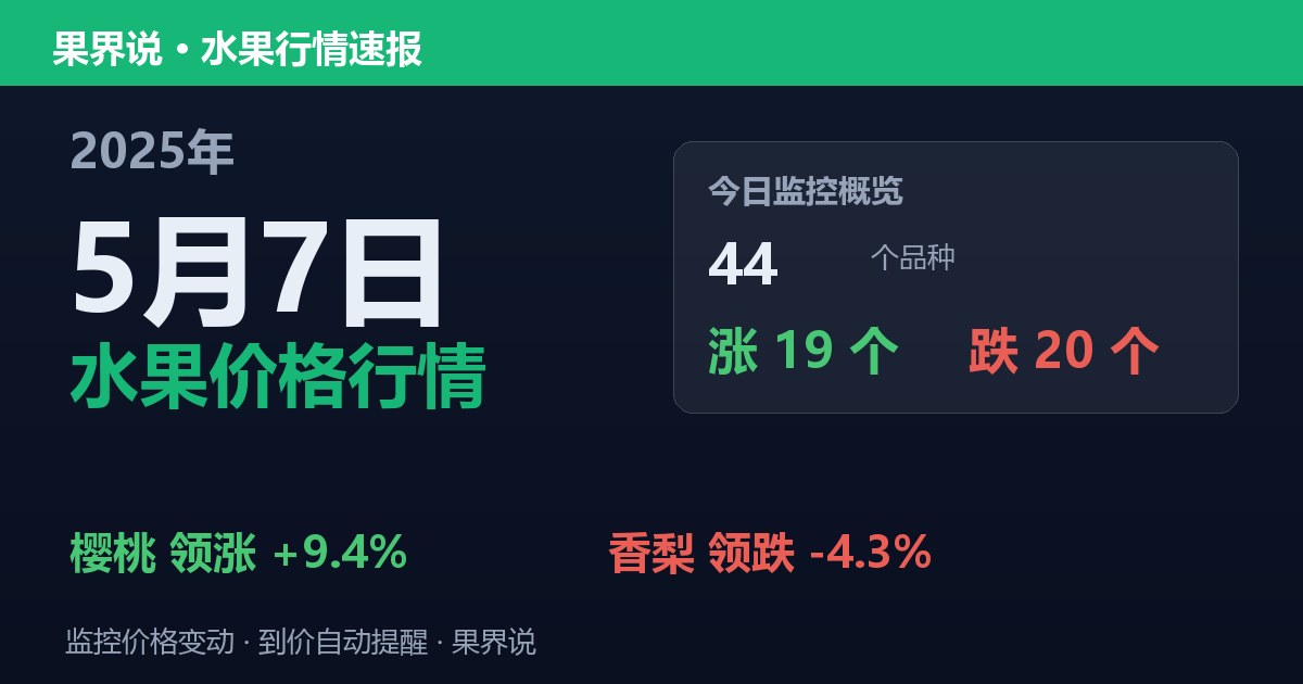 江南水果批发价格行情（2025年5月7日）：香梨领跌4.3%