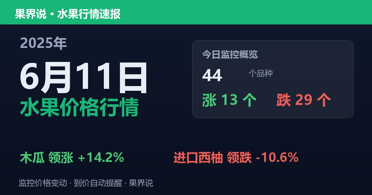 江南水果批发价格行情（2025年6月11日）：进口西柚领跌10.6%
