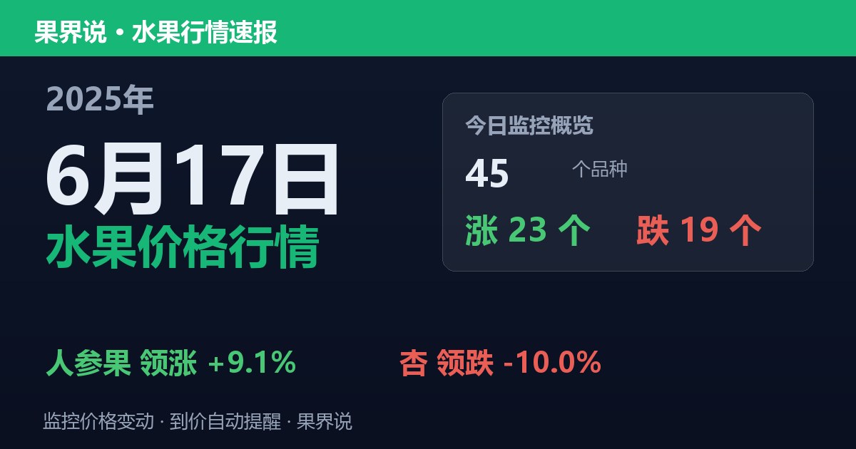江南水果批发价格行情（2025年6月17日）：杏领跌10%