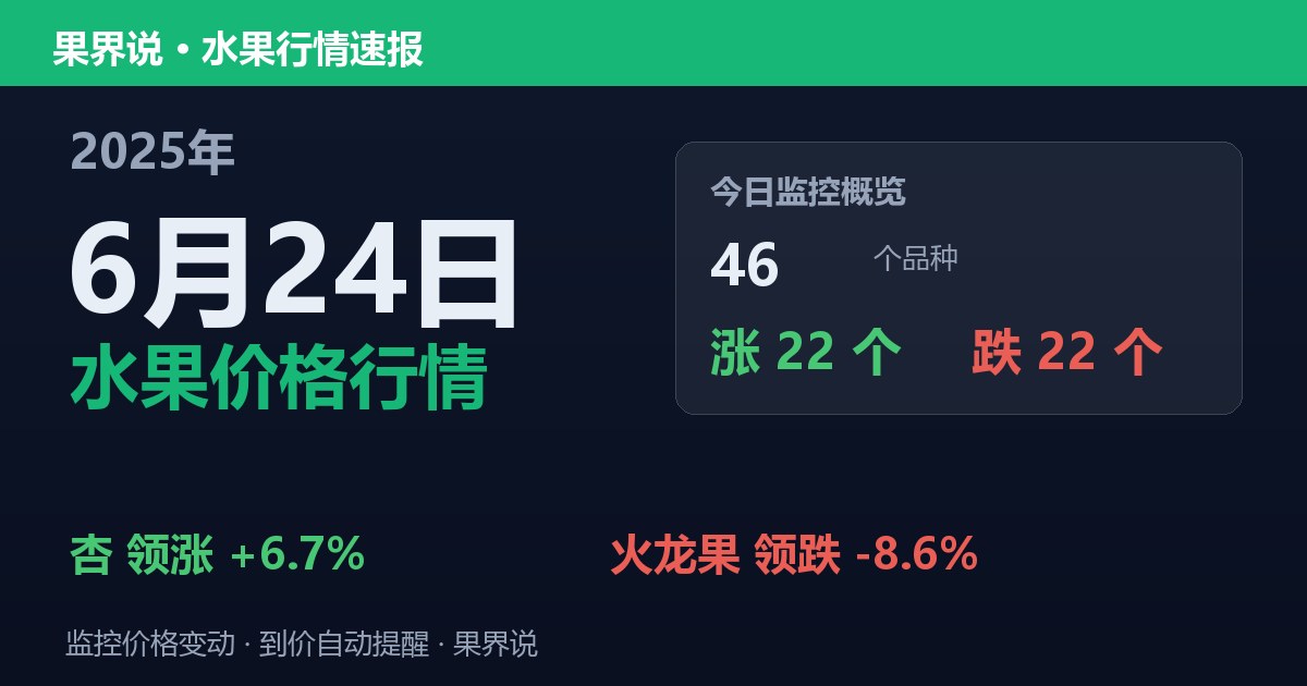 江南水果批发价格行情（2025年6月24日）：火龙果领跌8.6%