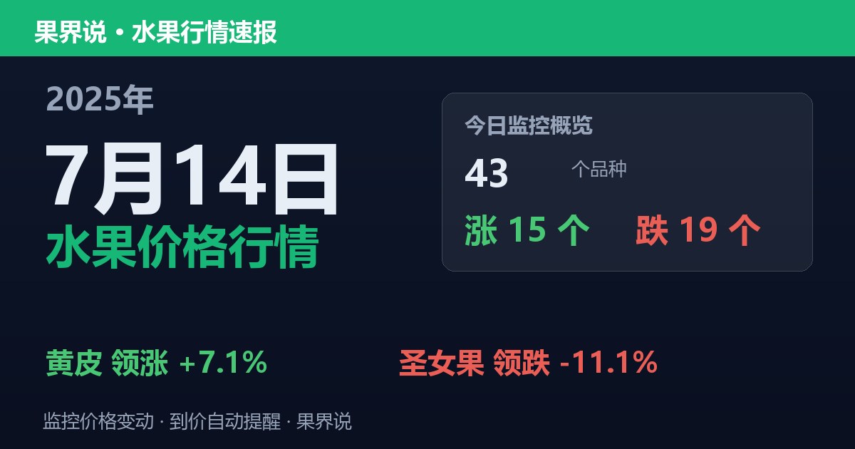 江南水果批发价格行情（2025年7月14日）：圣女果领跌11.1%