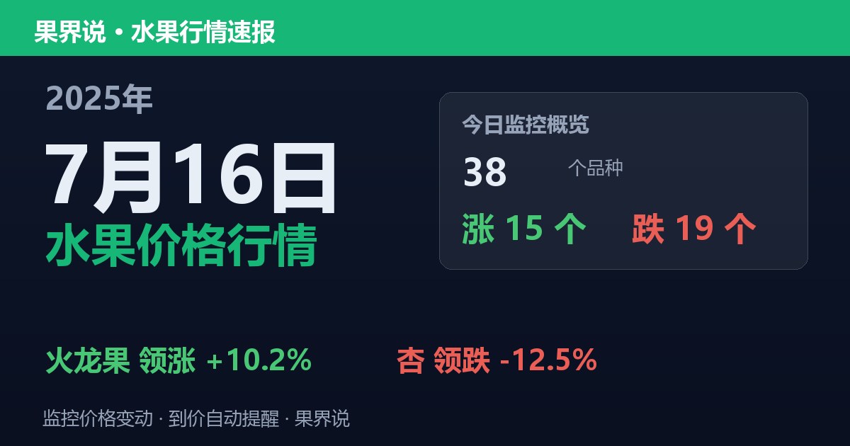 江南水果批发价格行情（2025年7月16日）：杏领跌12.5%