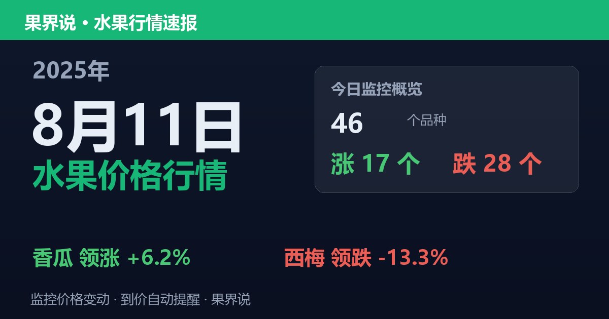 江南水果批发价格行情（2025年8月11日）：西梅领跌13.3%