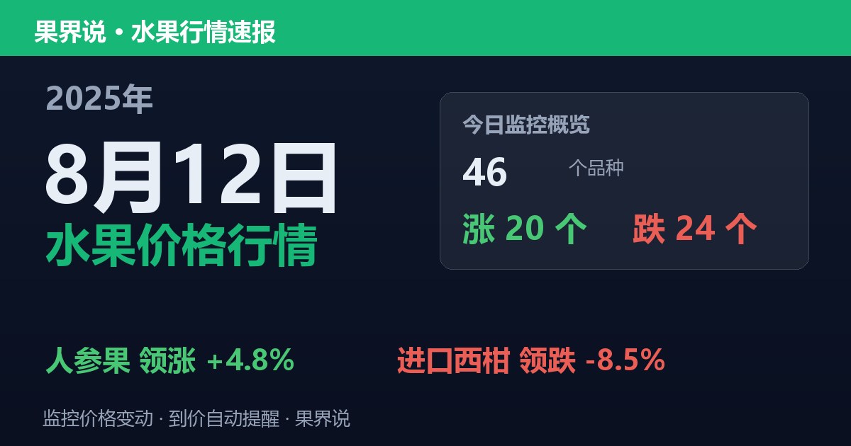 江南水果批发价格行情（2025年8月12日）：进口西柑领跌8.5%