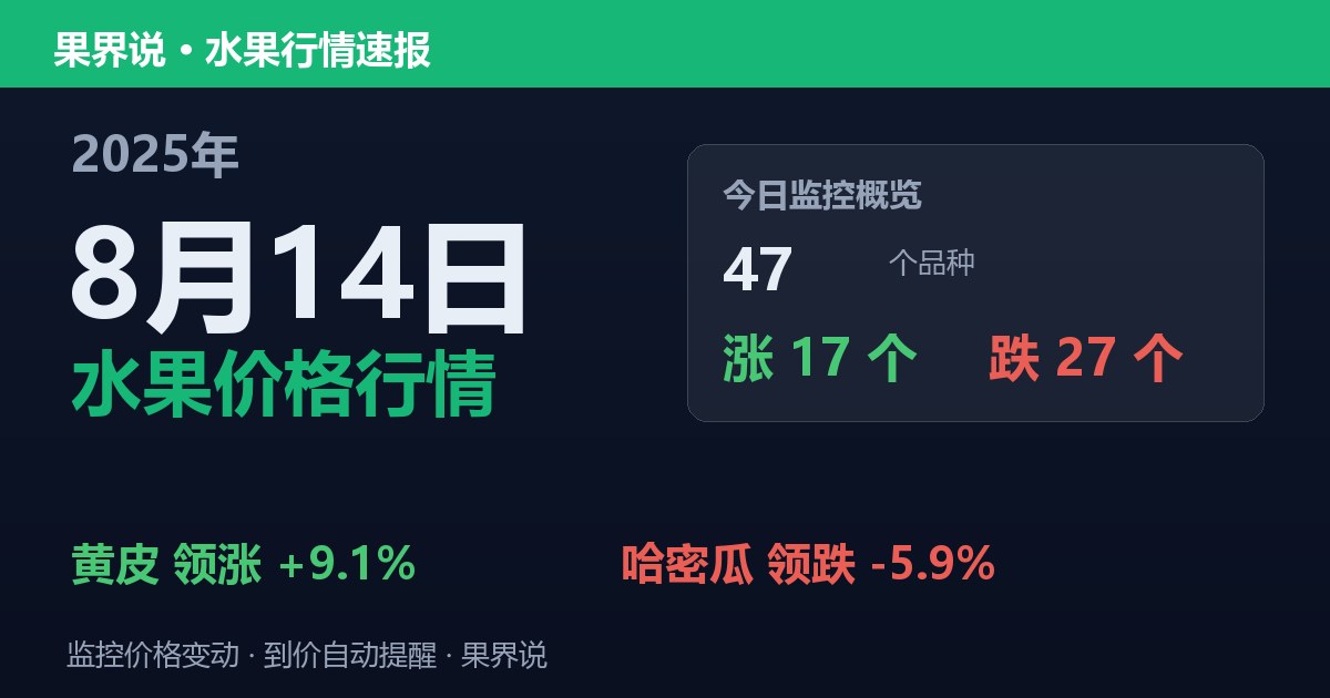 江南水果批发价格行情（2025年8月14日）：哈密瓜领跌5.9%