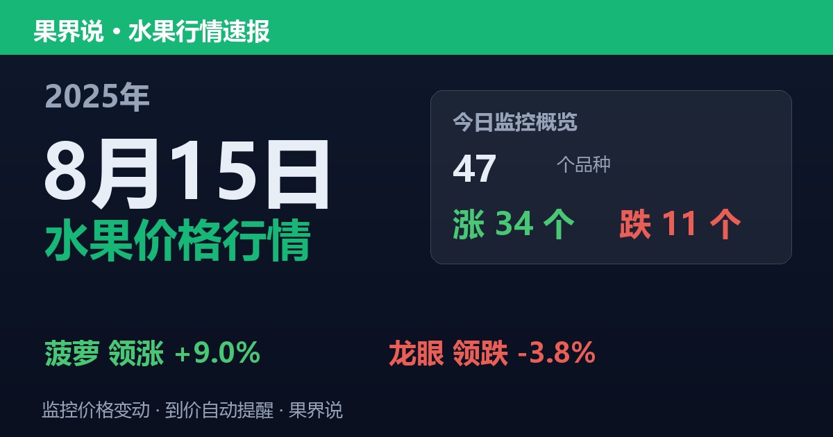 江南水果批发价格行情（2025年8月15日）：龙眼领跌3.8%