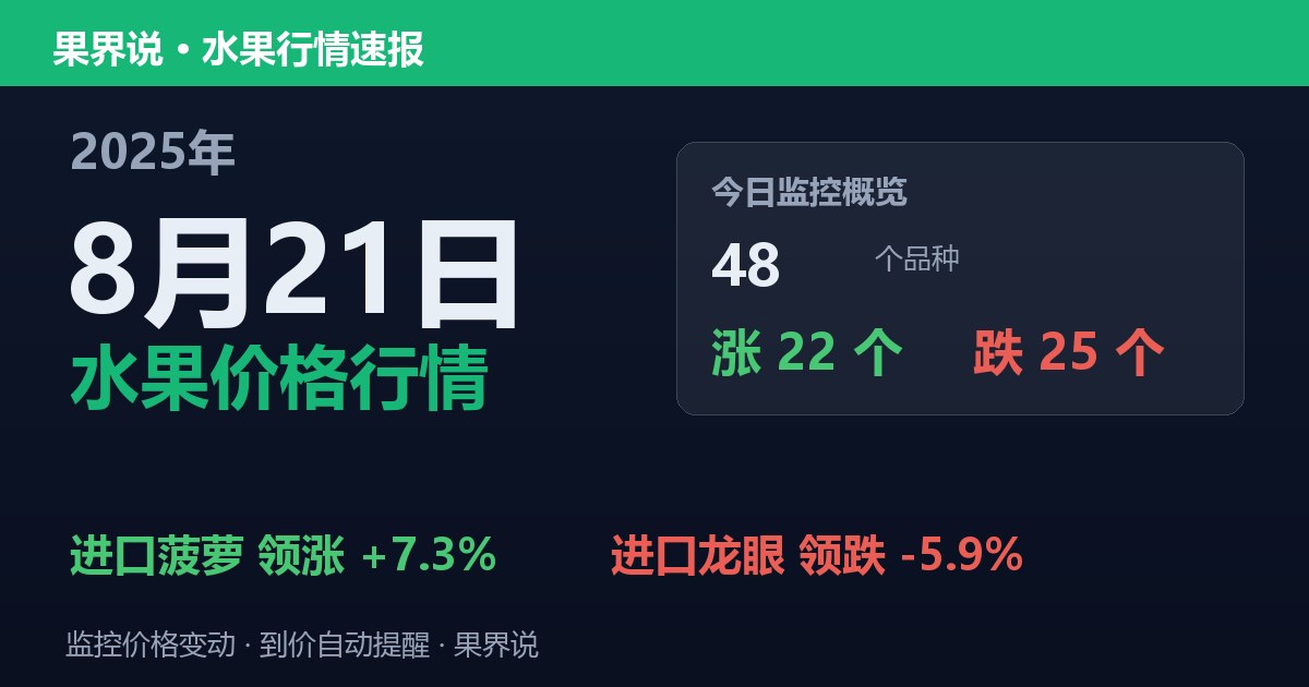 江南水果批发价格行情（2025年8月21日）：进口龙眼领跌5.9%