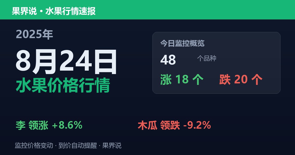 江南水果批发价格行情（2025年8月24日）：木瓜领跌9.2%