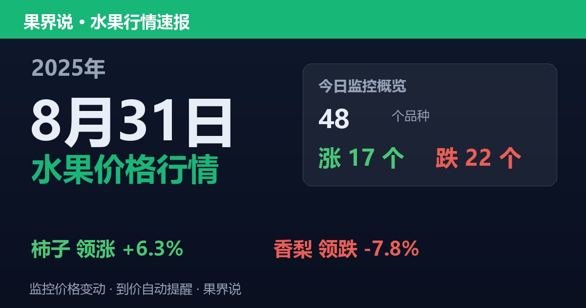 江南水果批发价格行情（2025年8月31日）：香梨领跌7.8%