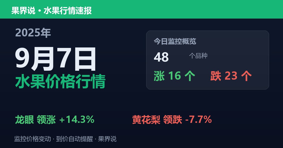 江南水果批发价格行情（2025年9月7日）：黄花梨领跌7.7%