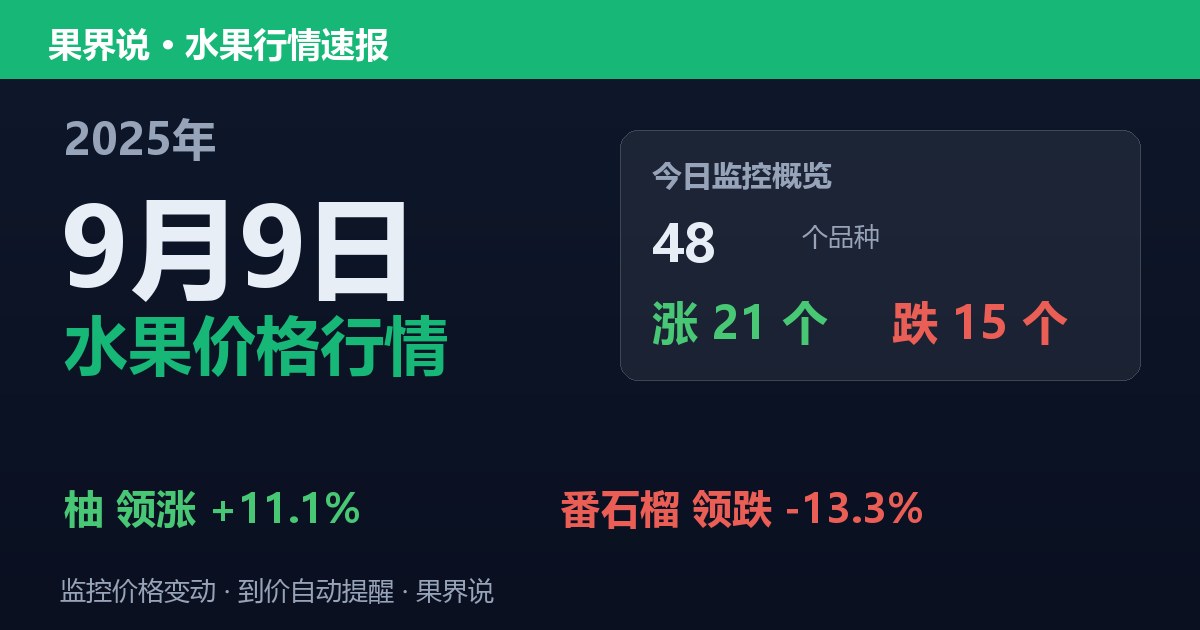 江南水果批发价格行情（2025年9月9日）：番石榴领跌13.3%