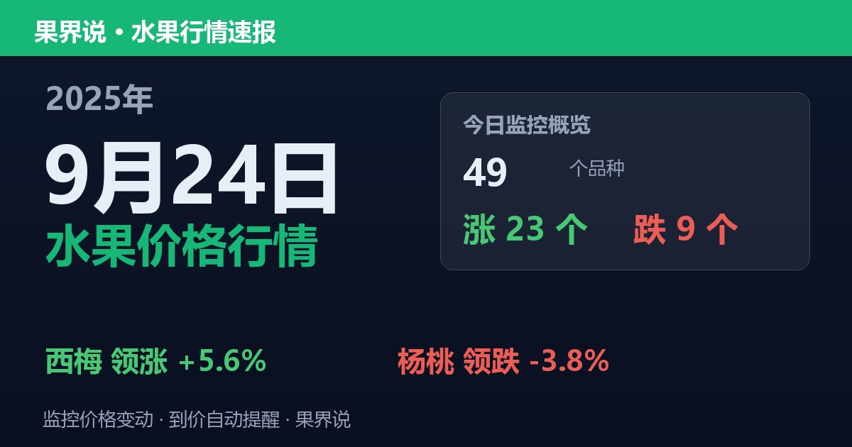 江南水果批发价格行情（2025年9月24日）：杨桃领跌3.8%