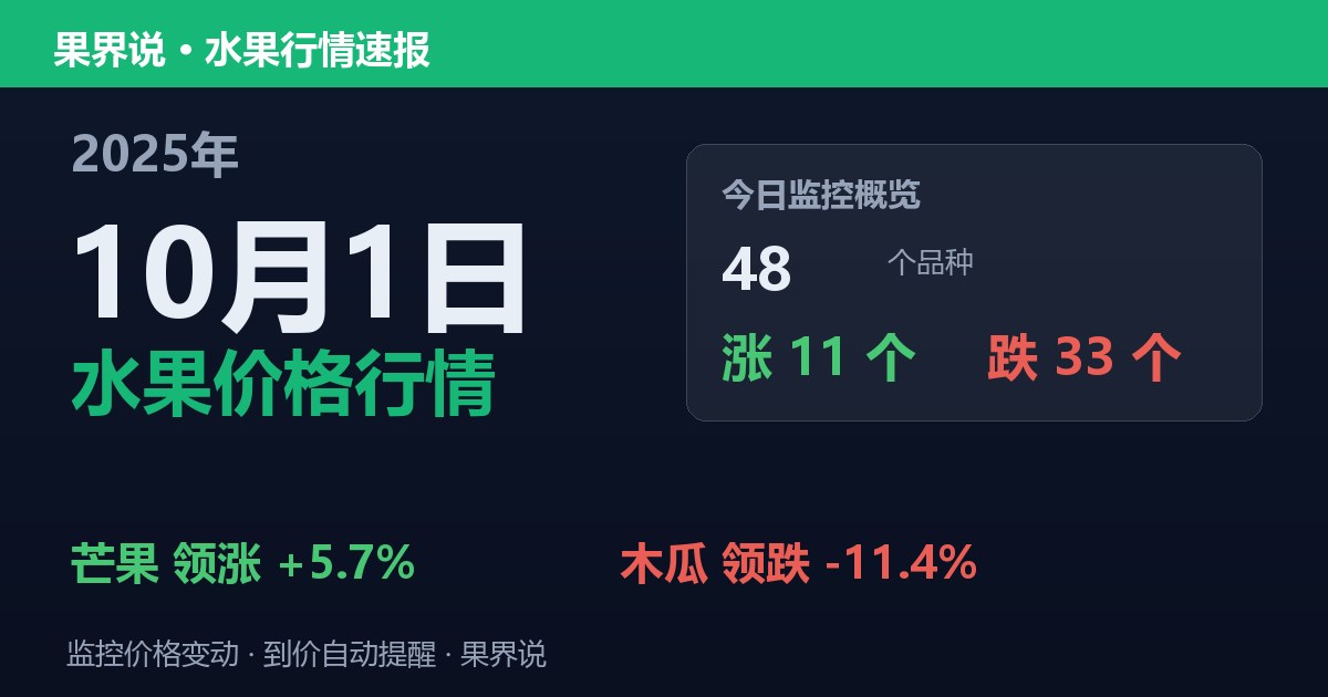 江南水果批发价格行情（2025年10月1日）：木瓜领跌11.4%