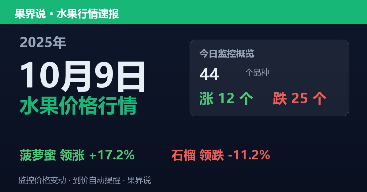 江南水果批发价格行情（2025年10月9日）：石榴领跌11.2%