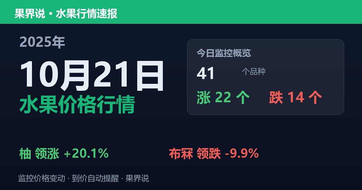 江南水果批发价格行情（2025年10月21日）：布冧领跌9.9%