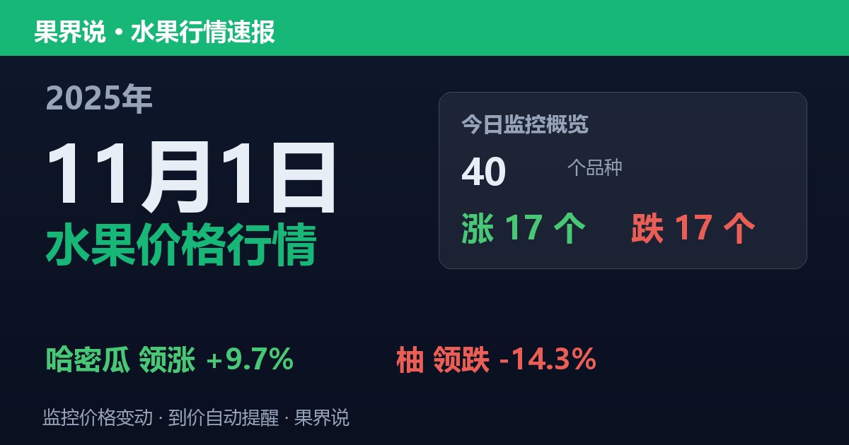 江南水果批发价格行情（2025年11月1日）：柚领跌14.3%