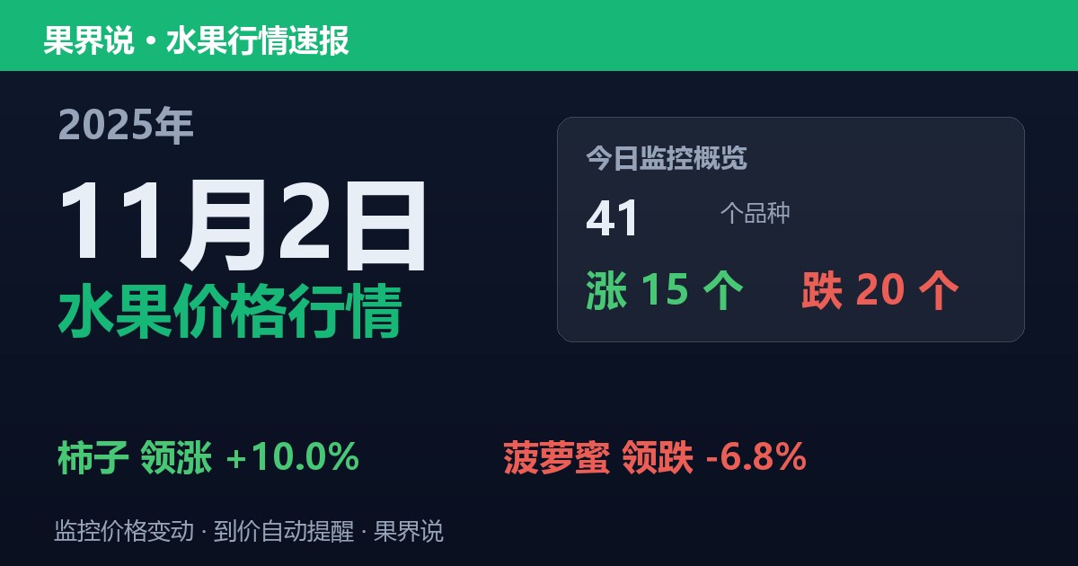 江南水果批发价格行情（2025年11月2日）：菠萝蜜领跌6.8%