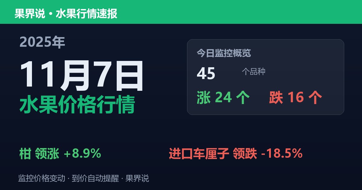 江南水果批发价格行情（2025年11月7日）：进口车厘子领跌18.5%