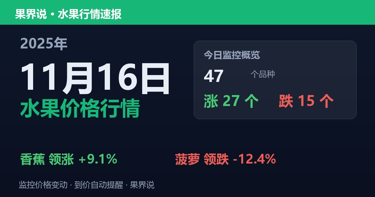 江南水果批发价格行情（2025年11月16日）：菠萝领跌12.4%