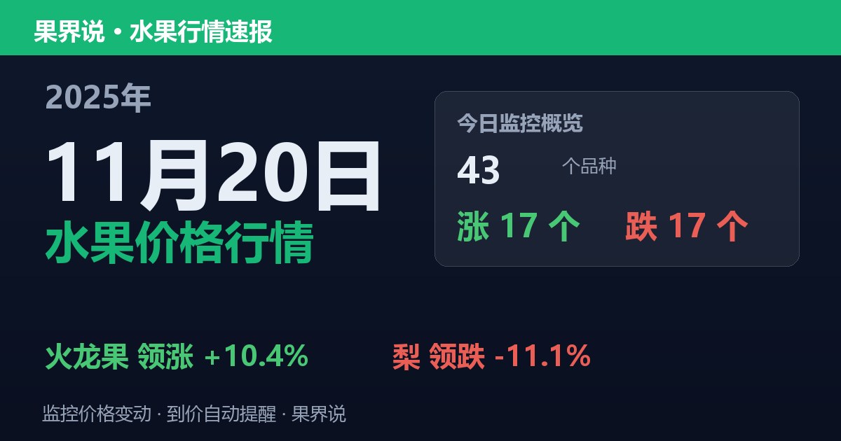 江南水果批发价格行情（2025年11月20日）：梨领跌11.1%