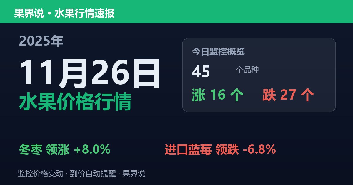 江南水果批发价格行情（2025年11月26日）：进口蓝莓领跌6.8%