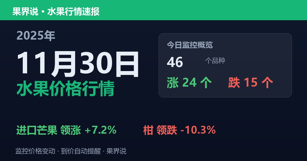 江南水果批发价格行情（2025年11月30日）：柑领跌10.3%