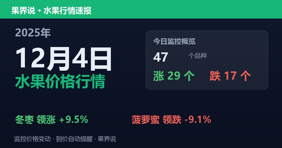 江南水果批发价格行情（2025年12月4日）：菠萝蜜领跌9.1%
