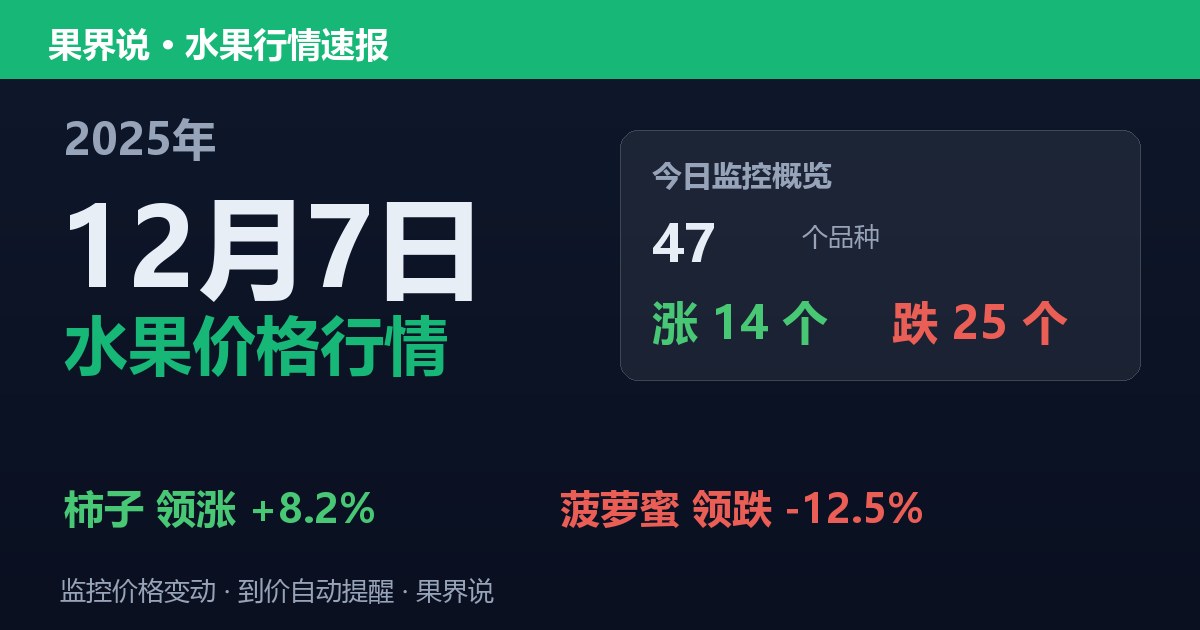 江南水果批发价格行情（2025年12月7日）：菠萝蜜领跌12.5%