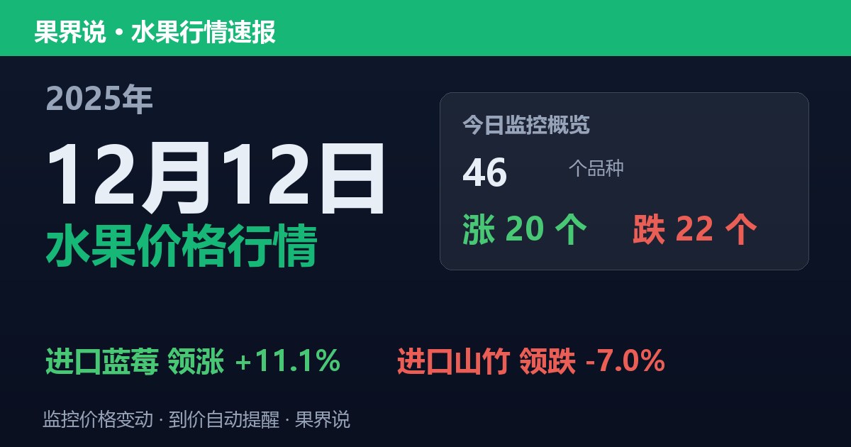 江南水果批发价格行情（2025年12月12日）：进口山竹领跌7%