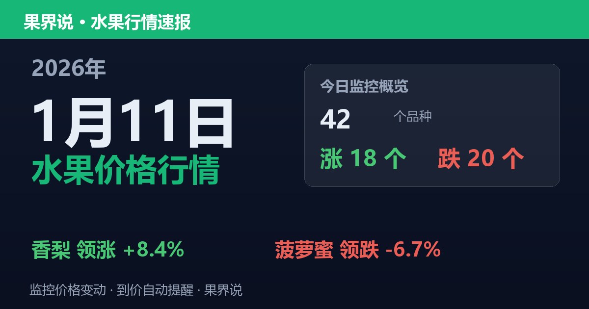 江南水果批发价格行情（2026年1月11日）：菠萝蜜领跌6.7%
