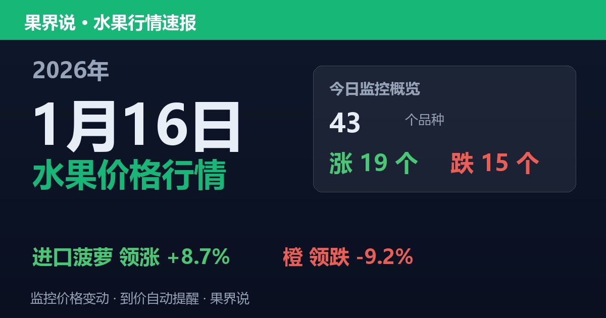 江南水果批发价格行情（2026年1月16日）：橙领跌9.2%