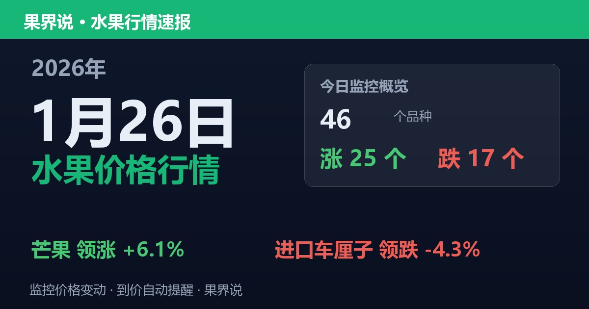 江南水果批发价格行情（2026年1月26日）：进口车厘子领跌4.3%