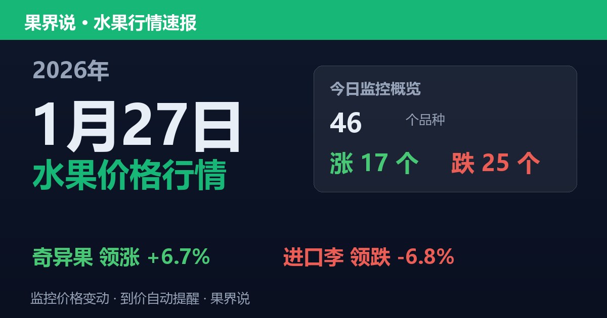 江南水果批发价格行情（2026年1月27日）：进口李领跌6.8%