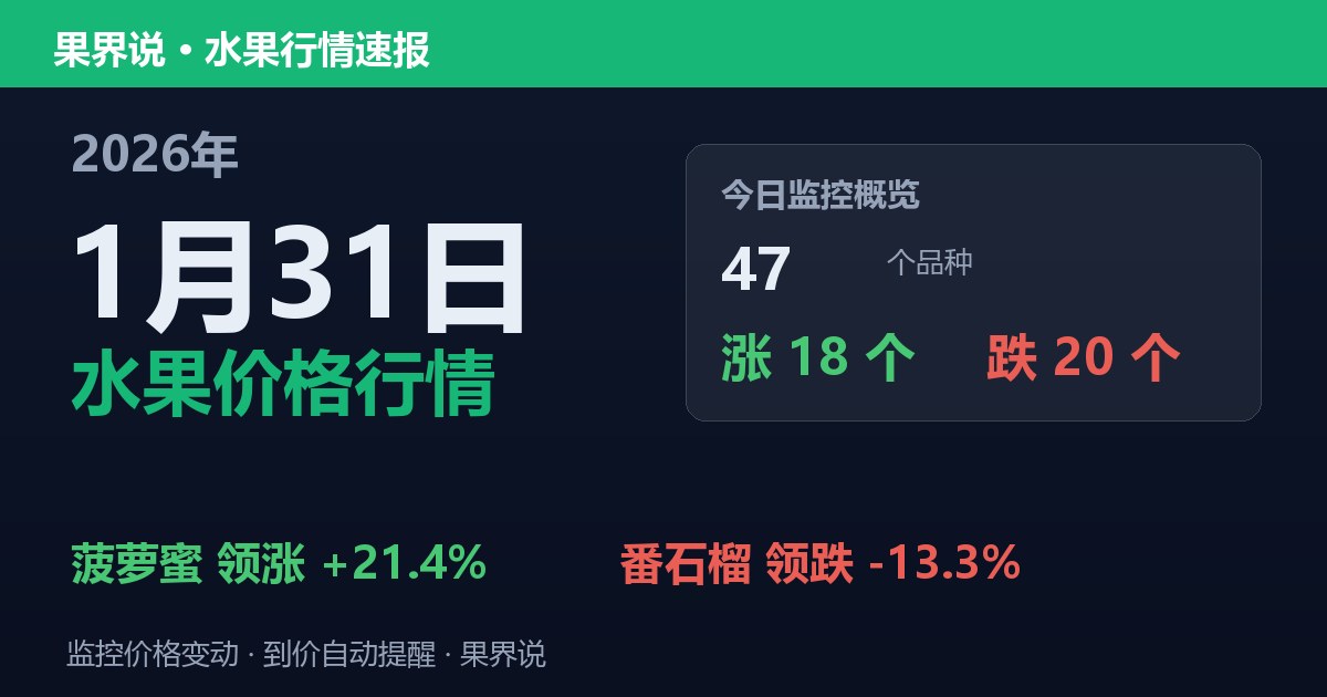 江南水果批发价格行情（2026年1月31日）：番石榴领跌13.3%