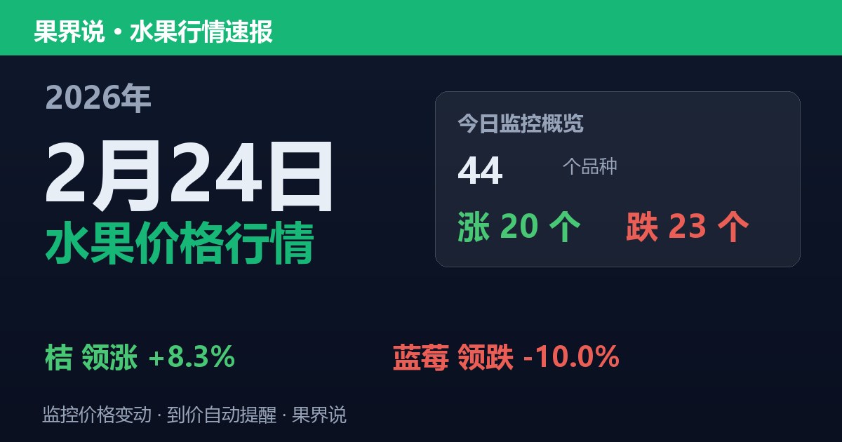 江南水果批发价格行情（2026年2月24日）：蓝莓领跌10%