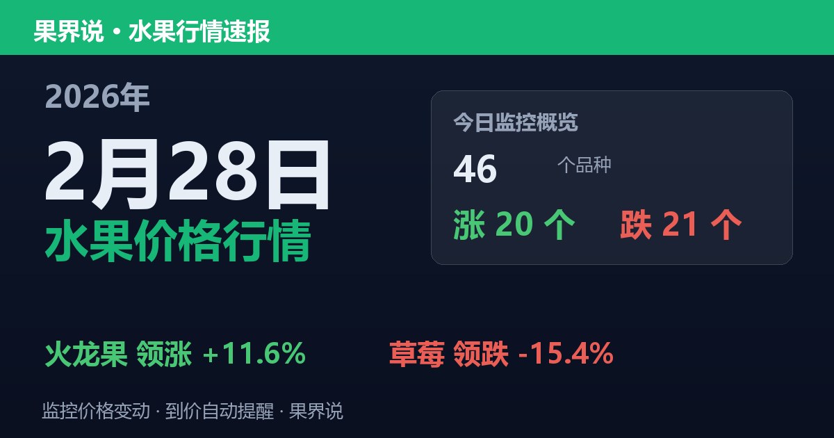 江南水果批发价格行情（2026年2月28日）：草莓领跌15.4%