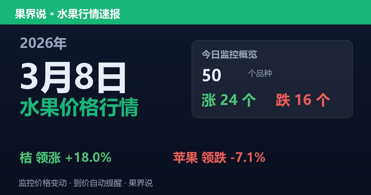 江南水果批发价格行情（2026年3月8日）：苹果领跌7.1%