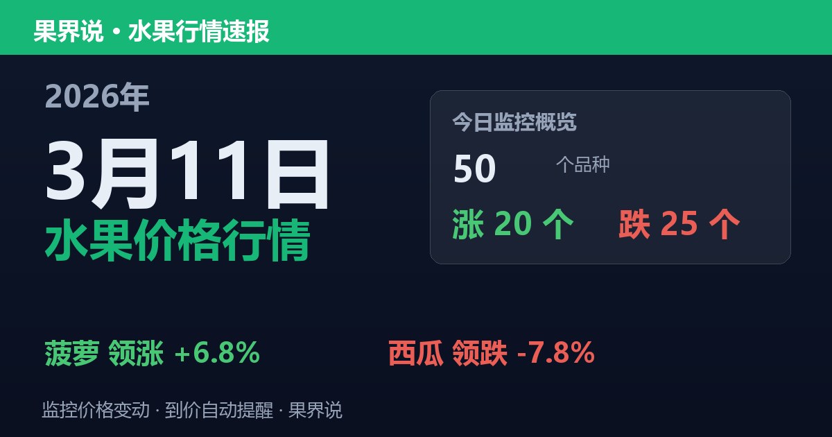 江南水果批发价格行情（2026年3月11日）：西瓜领跌7.8%