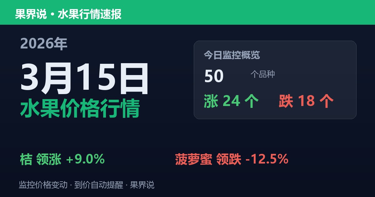 江南水果批发价格行情（2026年3月15日）：菠萝蜜领跌12.5%