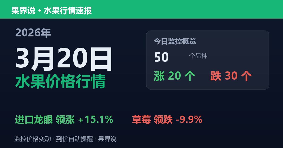 江南水果批发价格行情（2026年3月20日）：草莓领跌9.9%